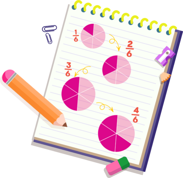 Introduction Avidator's Guide to Fractions